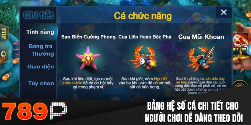 Bảng hệ số cá chi tiết cho người chơi dễ dàng theo dõi 